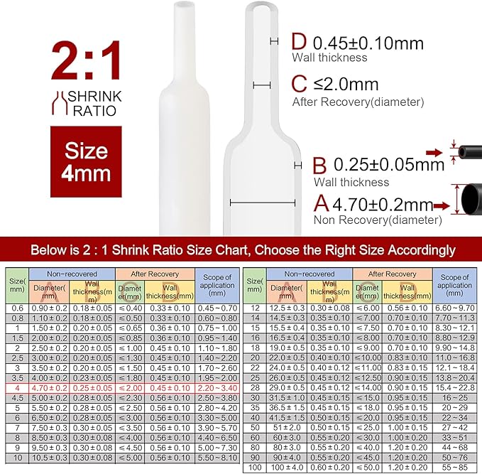 Chanzon 2:1 Ratio 5/32" (4mm) Heat Shrink Tubing 8Ft Roll (2.5M Total Length) White Polyolefin Sleeving Wrap Shrinking 2 to 1 1pcs