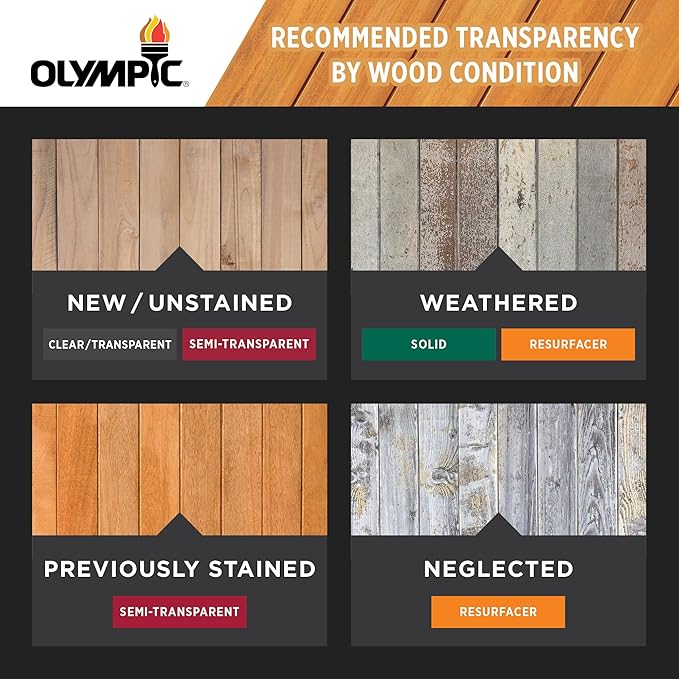 Olympic WaterGuard 5 gal. Clear Exterior Waterproofing Wood Sealer