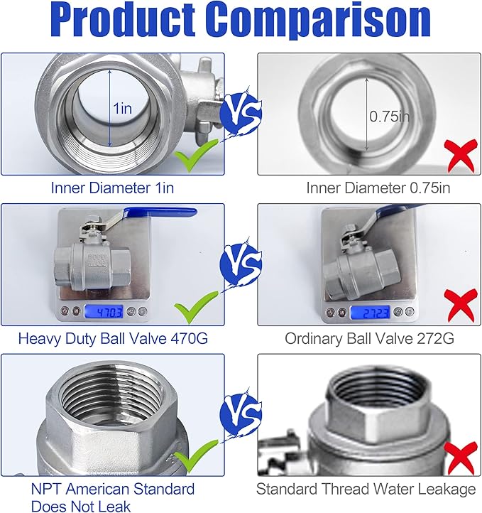 1 Inch Ball Valve, Premium Heavy Duty 304 Stainless Steel Full Port Forged NPT 1" Ball Valve for Water Oil and Gas with Long Handle Shut Off Switch, 1000 WOG (2 pieces, FNPT to FNPT)