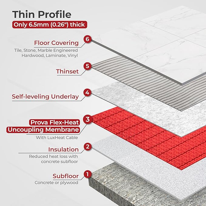 LuxHeat Prova Flex-Heat Uncoupling Membrane 45sqft, Made for Under Floor Heating System, Laminate, Vinyl, Tile Underlayment Membrane That Holds Heat Cables, Waterproof Underlayment
