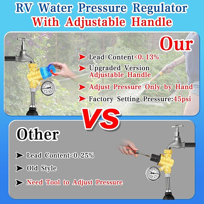 Water Pressure Regulator Filter Kit, with 2 Inline Water Filters (NSF Certified), Hose Splitter, Brass Elbow, Sprayer, Flexible Connector, Hose Quick Connects, RV Fresh Water Kit, Great for RV Camper