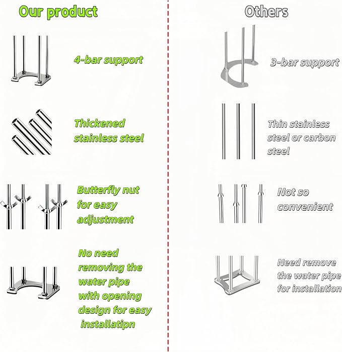 1 Pack Kitchen Undermount Sink Support, Undermount Sink Brackets, Adjustable Support Bar and Sink Repair Kit for Kitchen and Bathroom (Modern 4-Bar Support, 18.11inch - 22.05 inch)