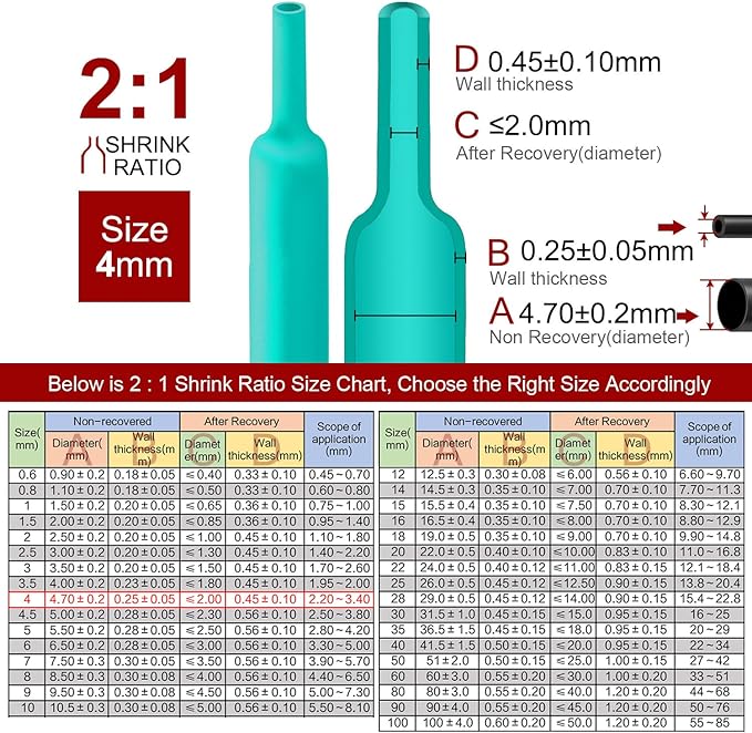 Chanzon 2:1 Ratio - 80Ft Roll - 5/32" (4mm) Heat Shrink Tubing 2:1(25M Total Length) Green Polyolefin Sleeving Wrap Shrinking 2 to 1 1pcs