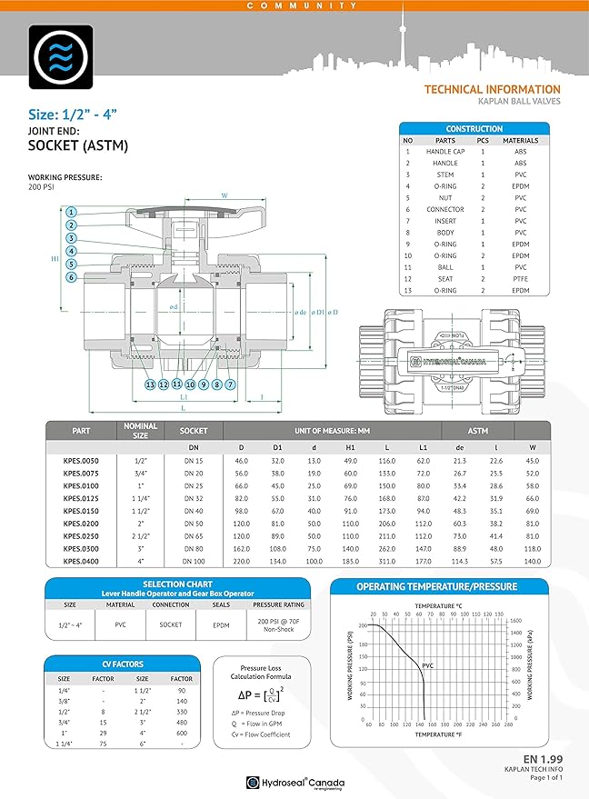 HYDROSEAL Kaplan 4" PVC True Union Ball Valve with Full Port, ASTM F1970, EPDM O-Rings and Reversible PTFE Seats, Rated at 200 PSI @73F, Gray, 4 inch Socket (4")