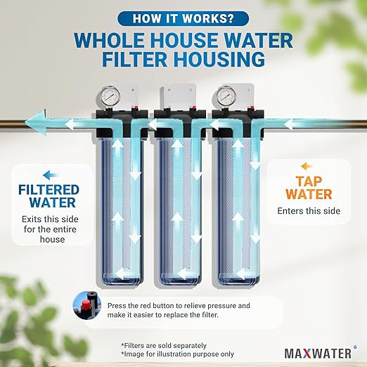 Max Water Whole House 20" x4.5" Purple Clear WH Water Filter Housing 1 inch Inlet/Outlet Ports with Pressure Gauge Wrench and Bracket (3 Housing + 2 Pressure Gauge)