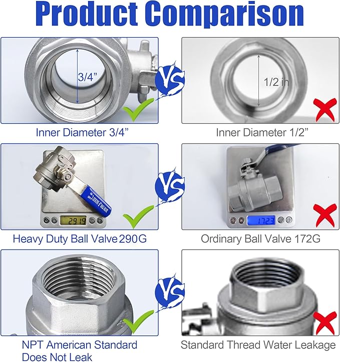 3/4 Inch Ball Valve, Premium 304 Stainless Steel Full Port Forged NPT Ball Valve for Water Oil and Gas with Long Handle Shut Off Switch, 1000 WOG (2, FNPT x FNPT 3/4")