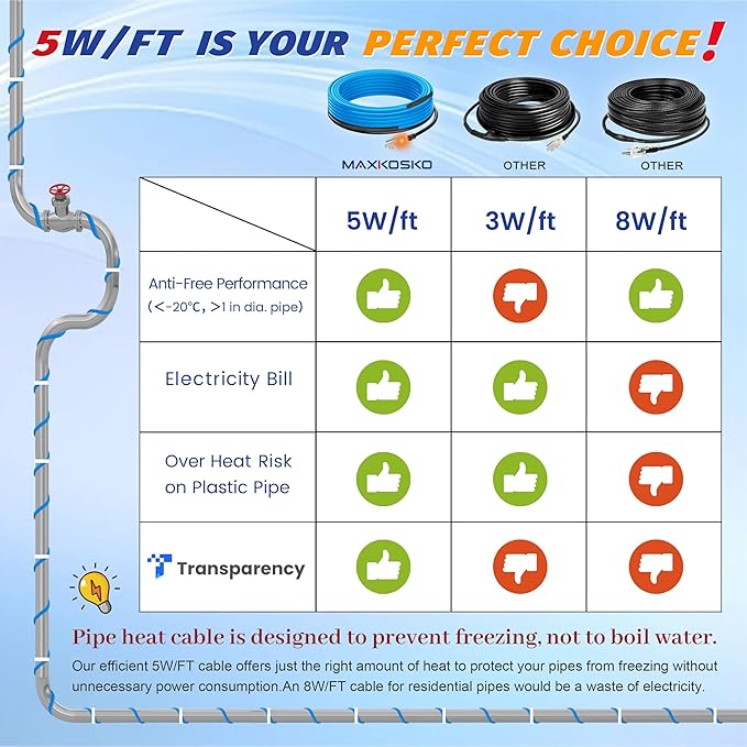 MAXKOSKO 24 Ft. 120 V Heating Cable for Pipe Freeze Protection, Self-Regulating Heat Tape for Water Pipes for Metal and Plastic Pipes, Energy-Saving Heat Trace Cable Keeps Water Flowing at -40 °F