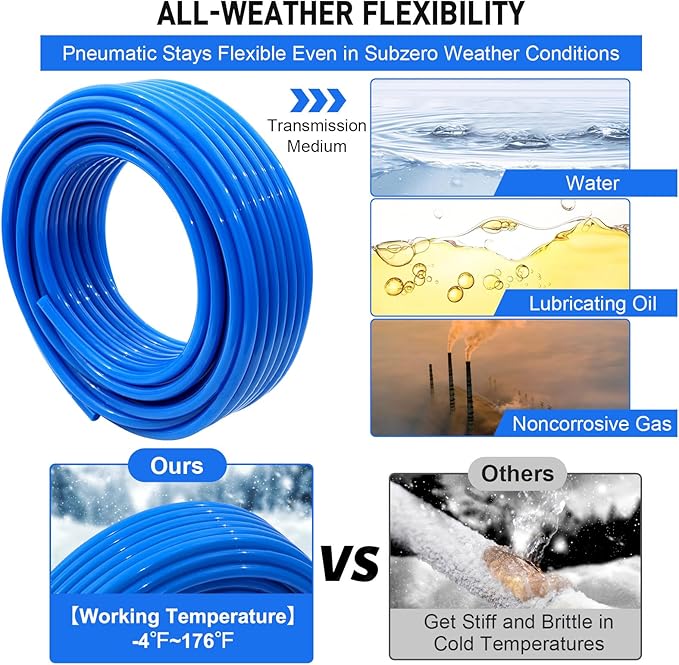 Shop Air Line Kit,Blue 1/2 Inch 100ft PU Air Tubing Kit, Hose Air Line TubingOr Fluid Transfer Pneumatic tubing with Push to Connect Fittings