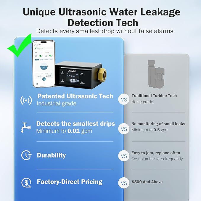 Frizzlife LP365-P 1.25-Inch Smart Water Monitor and Automatic Shutoff - 0.01GPM Ultrasonic Micro Leak Detection, APP Wi-Fi Remote Control,Pressure+Flow Monitoring, for 1-1/4-Inch Diameter Pipe