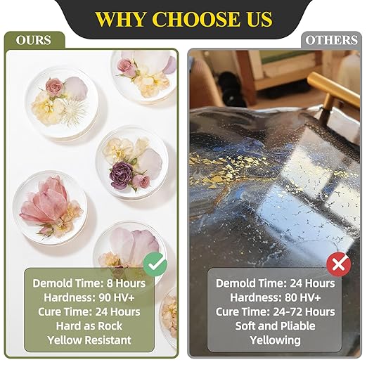 32OZ 3×UV Resistant Resin Kit,No Bubble & Crystal Clear Epoxy Resin for Coating, Casting, Table Top,DIY, Bar Top, River Tables, Resin Art, Wood with High Gloss Finish