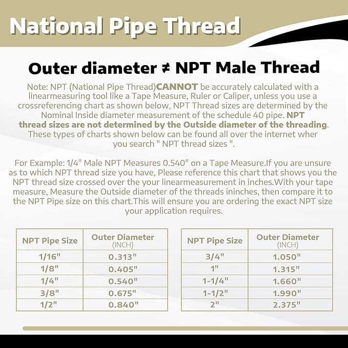 Stainless Steel 304 Forged Pipe Fitting, Hex End Cap, 1" NPT Female, Class 3000 (Pack of 1)