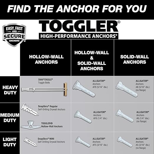 TOGGLER SnapSkru SP Self-Drilling Drywall Anchor for Hollow Wall, Made in The USA, Glass-Filled Nylon, for #6 to #10 Fastener Sizes