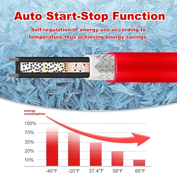 OEBLD Heat Tape for Water Pipes 60FT, Replaceable Smart Thermostat for Pipe Freeze Protection, Self-Regulating Roof Deicing Cable for Metal and Plastic Home Pipes
