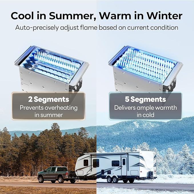 FOGATTI RV Tankless Water Heater, InstaShower 8 Plus, 3 Optional Door Sizes 15"x15", 15"x18" and 18"x18" for Refitment, DC 12V, Optimized Summer Comfort Performance, Ideal for RVers' Family Use