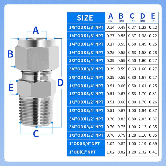 ChillWaves 304 Stainless Steel Compression Tube Fitting, 3/4" OD x 3/4" NPT Male Compression Union Connector(1-PACK)