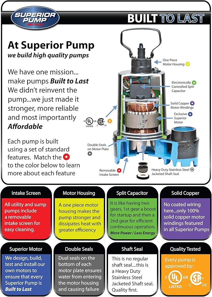 Superior Pump 92017 Superior 3/10 HP Compact Remote Sink/Drain Pump System , Black