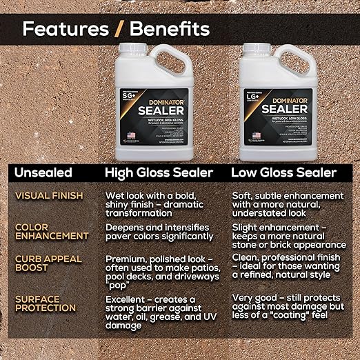 5 Gal. DOMINATOR SG+ Clear Acrylic Sealer | High Gloss Paver Sealer | Wet Look, Color Enhancing | Professional Grade | Concrete Pavers and Decorative Concrete | Fast Dry | Driveway, Patio and Walkways