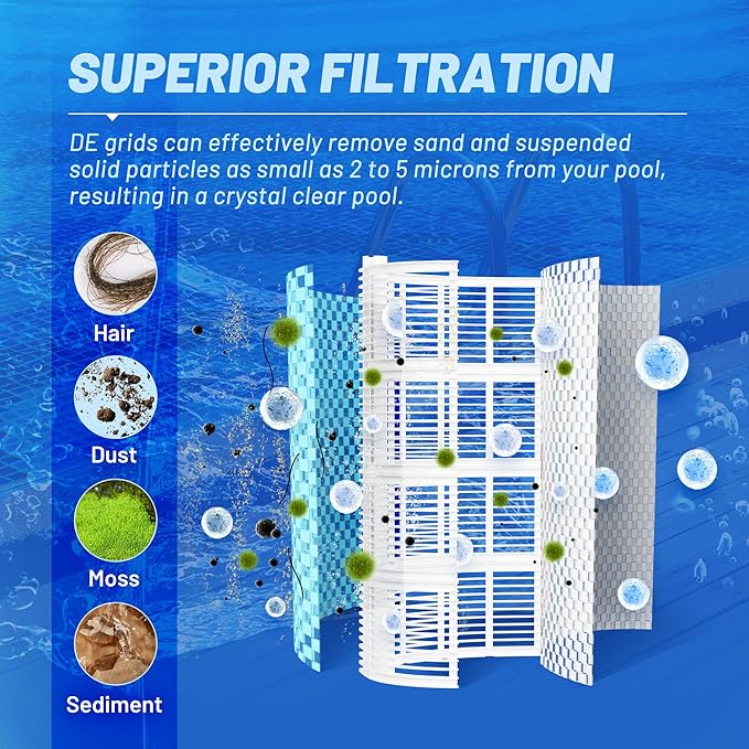 POOLPURE FS-2004 48 Sq.Ft DE Grid Pool Filter Set Replace Unicel FS-2004, PFS2448, Filbur FC-9540, Hayward Pro-Grid DE4820 (DEX4800DA), MicroClear DE4800, 24" High (7 Full, 1 Partial)
